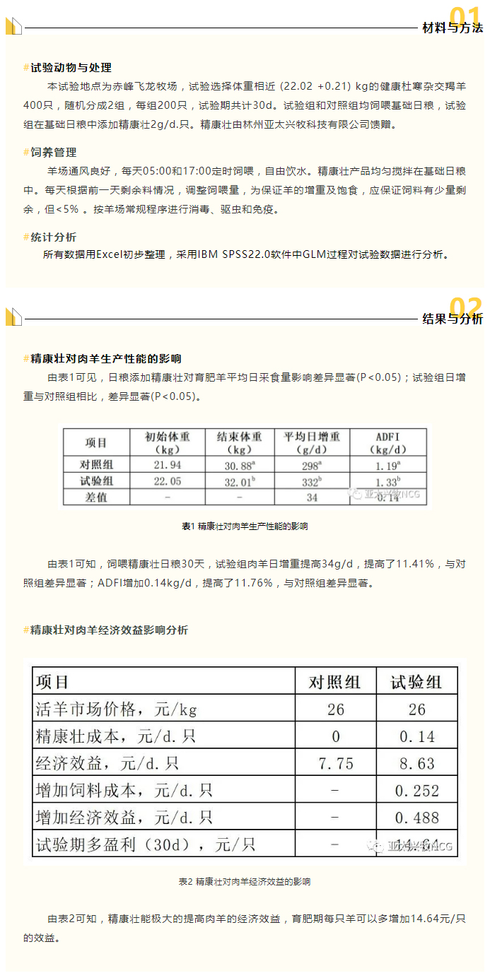 精康壮对肉羊生产性能的影响_02