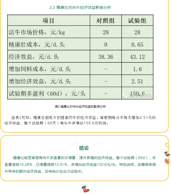 精康壮对肉牛生产性能的影响_03